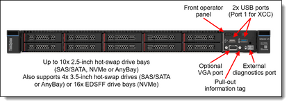 Lenovo SR630 V3 10x2.5 AnyBay SAS/SATA Cable