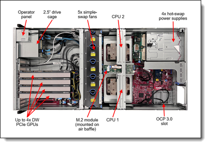 Kit de câbles d'alimentation pour carte graphique Lenovo SR675 V3 - 4X97A84509