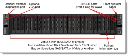 Kit de câbles NVMe BP1 avant pour Lenovo V3 2,5 pouces