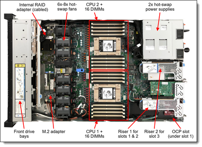 Câble RAID interne pour processeur Lenovo SGL SR645 4X97A86182