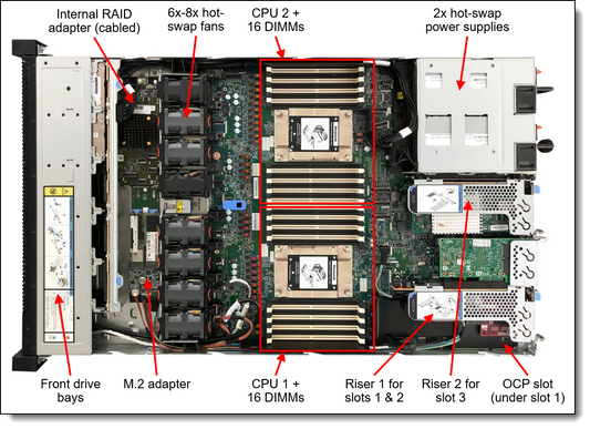 Câble RAID interne pour processeur Lenovo SGL SR645 4X97A86182
