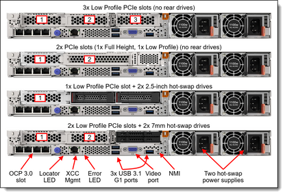 Câble RAID interne pour processeur Lenovo SGL SR645 4X97A86182
