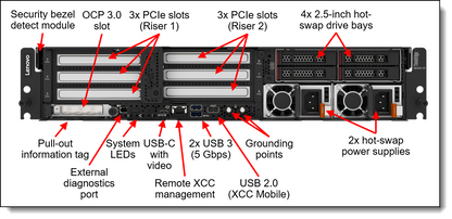 Lenovo ThinkEdge SE455 V3 SATA Y-Cable for Front and Internal Drive Bays