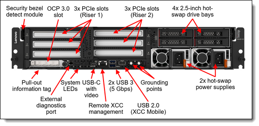 Lenovo ThinkEdge SE455 V3 SATA Y-Cable for Front and Internal Drive Bays