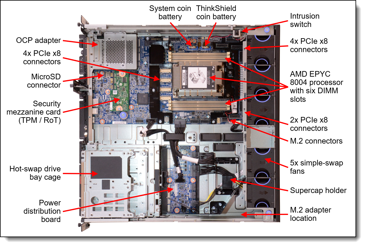 Lenovo ThinkEdge SE455 V3 NVMe Cable for Internal Drive Bays