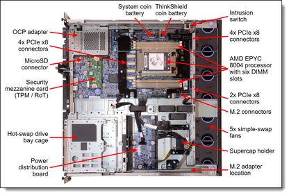 Lenovo ThinkEdge SE455 V3 NVMe Cable for Internal Drive Bays