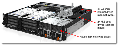 Lenovo ThinkEdge SE455 V3 NVMe Cable for Internal Drive Bays