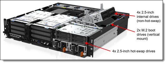 Lenovo ThinkEdge SE455 V3 NVMe Cable for Internal Drive Bays