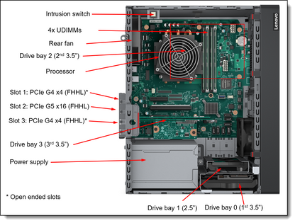 Lenovo ST50 V3 Internal Drive Cable Accessories Kit