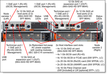 Adaptateur Fibre Channel 2 ports PCIe 16 Go Lenovo ThinkServer QLE2672