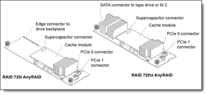 Adaptateur Lenovo ThinkServer RAID 720i AnyRAID, 4XC0G88838