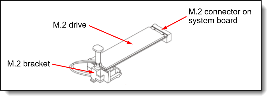 Lenovo ST50 V2 NVMe M.2 Bracket Kit - 4XF7A79661