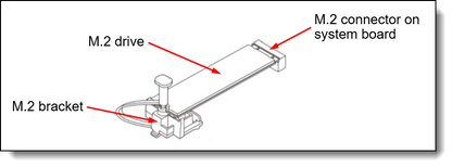 Lenovo ST50 V2 NVMe M.2 Bracket Kit - 4XF7A79661