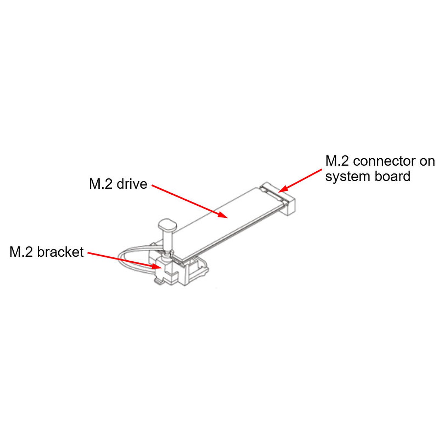 Lenovo ST50 V2 NVMe M.2 Bracket Kit - 4XF7A79661