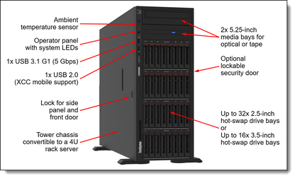 Lenovo ST650 V2 4x3.5 HDD Cage for 3.5" Chassis