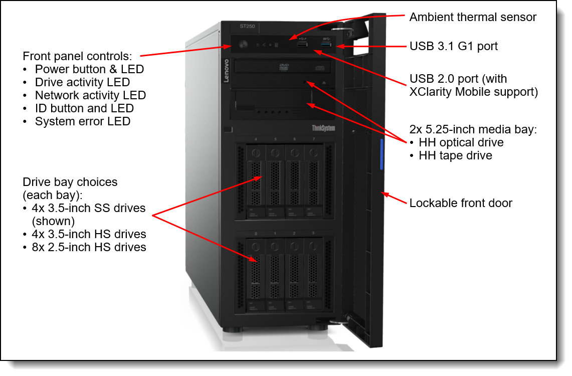 LENOVO ST258 V2 Security Door for System Accessory