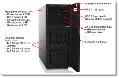LENOVO ST258 V2 Security Door for System Accessory
