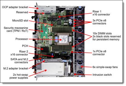 Lenovo ThinkEdge SE450 Wall Mount Kit