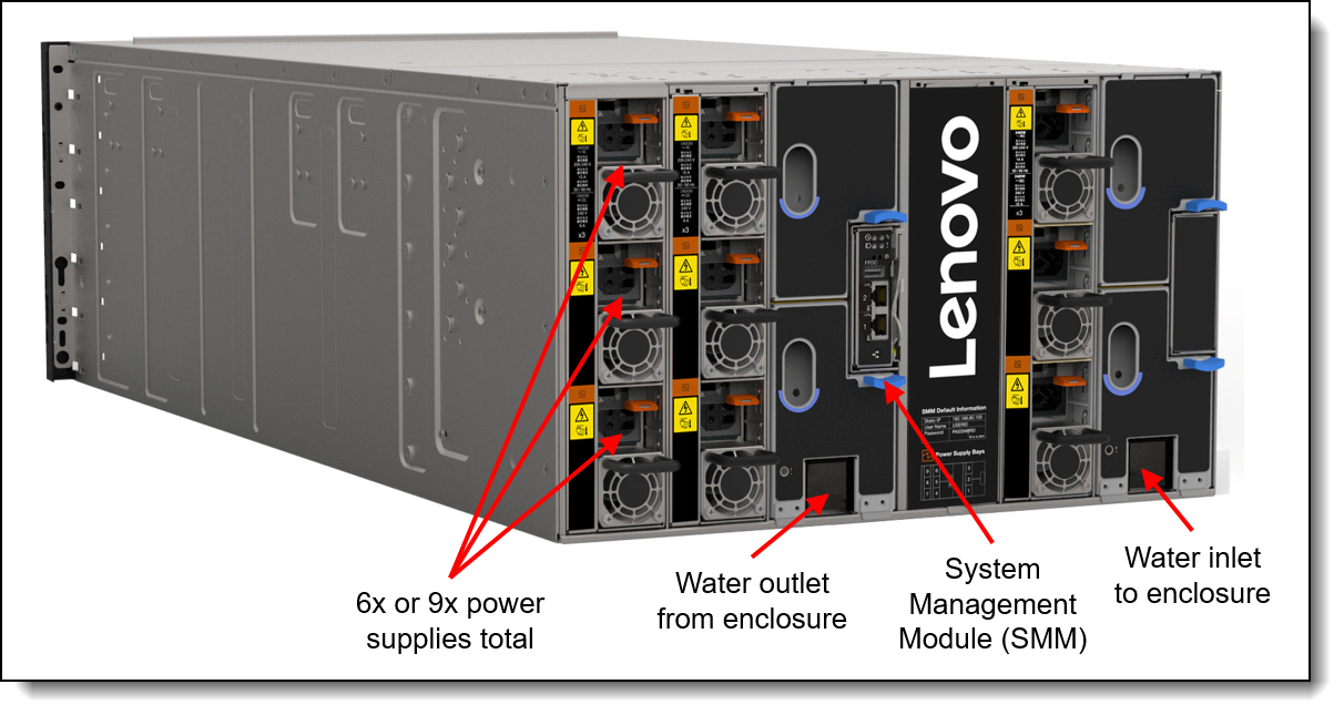 Module SSD Lenovo SE350 V2 15 mm, conforme TAA