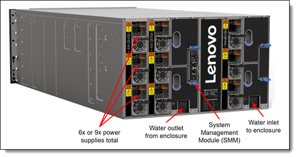 Module SSD Lenovo SE350 V2 15 mm, conforme TAA