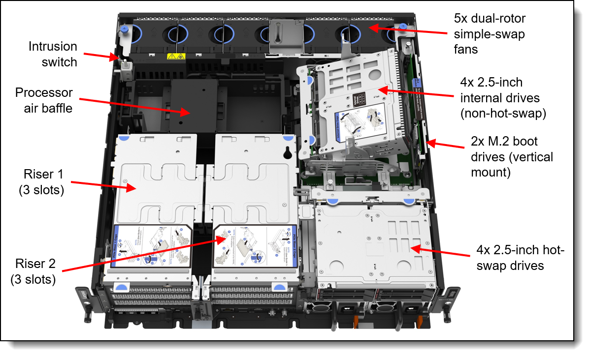Lenovo ThinkEdge SE455 V3 M.2 Air Baffle Kit