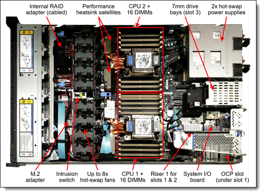 Lenovo SR630 V3 Silver 4510 12C 2.4GHz Server CPU