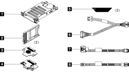 Lenovo SR635/SR645 V3 7MM RAID SATA/NVMe Kit