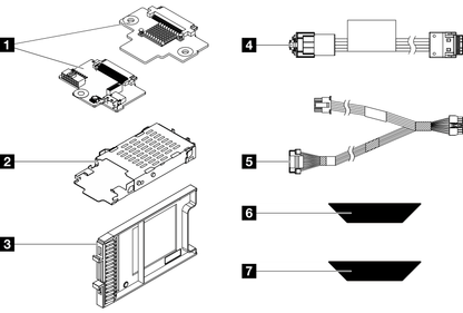 Lenovo SR635/SR645 V3 7MM RAID SATA/NVMe Kit