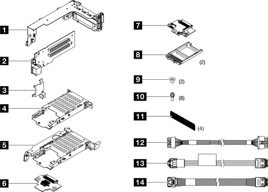 Lenovo SR665 V3/SR655 V3 7MM RAID SATA/NVMe Kit