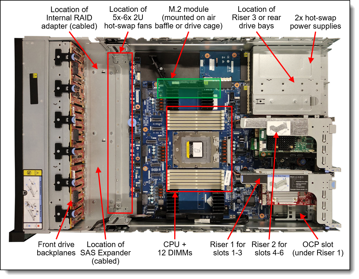 Lenovo SR665 V3/SR655 V3 7MM RAID SATA/NVMe Kit