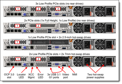 Kit de mise à niveau du port COM Lenovo v2 - 4Z17A80446