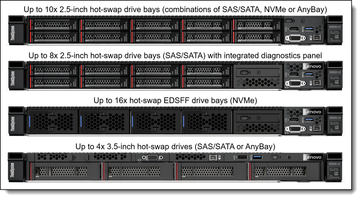 Kit de mise à niveau du port COM Lenovo v2 - 4Z17A80446