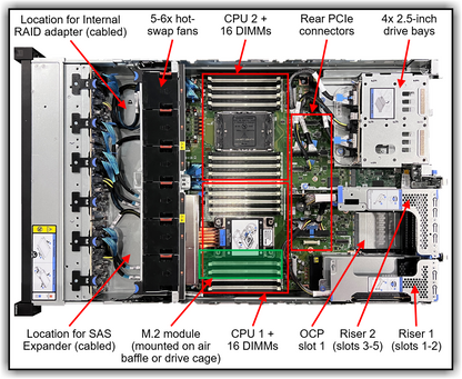 Installation matérielle LENOVO (heures d'ouverture) Service de périphérique réseau VX650
