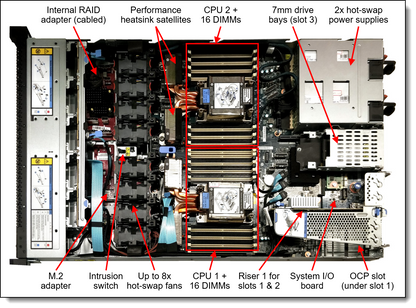 Lenovo 3Y NBD+YDYD SR250 V3 Service Plan