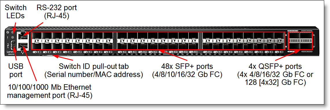 Commutateur Fibre Channel Lenovo DB620S 48 ports 16 Gb SFP+