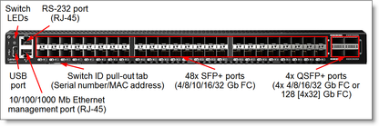Commutateur Fibre Channel Lenovo DB620S 48 ports 16 Gb SFP+