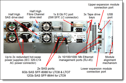 LENOVO IBM TS4300 3U Tape Library Expansion - Max 48U