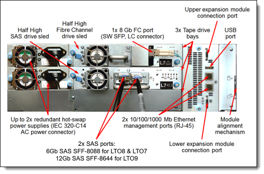 LENOVO IBM TS4300 3U Tape Library Expansion - Max 48U