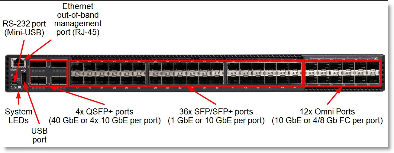 Lenovo RackSwitch G8332 40GbE QSFP+ Switch (Rear to Front, 7159BRX)