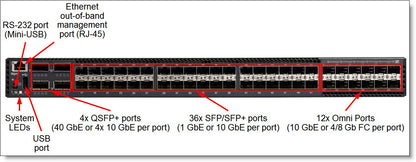 Lenovo RackSwitch G8332 40GbE QSFP+ Switch (Rear to Front, 7159BRX)