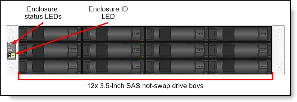 Boîtier de contrôleur de stockage Lenovo DM3000H 2U12 LFF