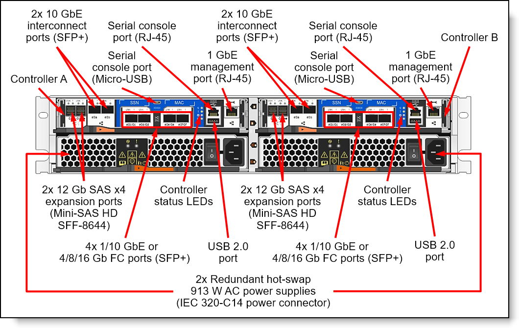 Lenovo DM5000H 2U24 SFF Storage Enclosure