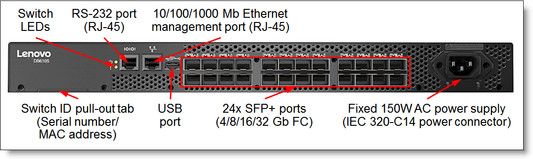 Commutateur SAN FC Lenovo ThinkSystem DB610S, 8 ports, 16 Go SFP