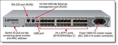 Commutateur SAN FC Lenovo ThinkSystem DB610S 1RU, 27 ports