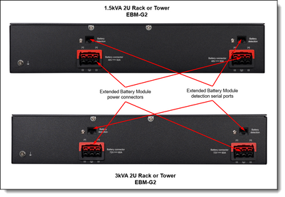 LENOVO 3kVA RT LV UPS-G2, 2U Rack/Tower, 3000 VA