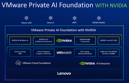 Module complémentaire Lenovo pour VMware vSphere 7 pour Cloud Foundation 4 Enterprise