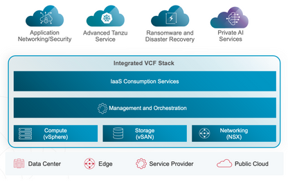 Module complémentaire Lenovo pour VMware vSphere 7 pour Cloud Foundation 4 Enterprise