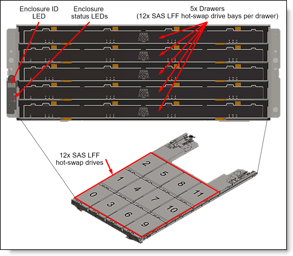 Lenovo 4U60 Storage Enclosure Chassis, 4U, 7Y77A00AWW