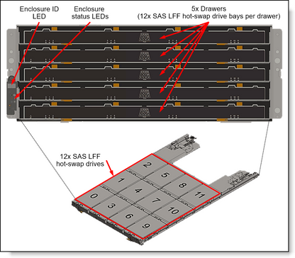 Lenovo 4U60 Storage Enclosure Chassis, 4U, 7Y77A00AWW