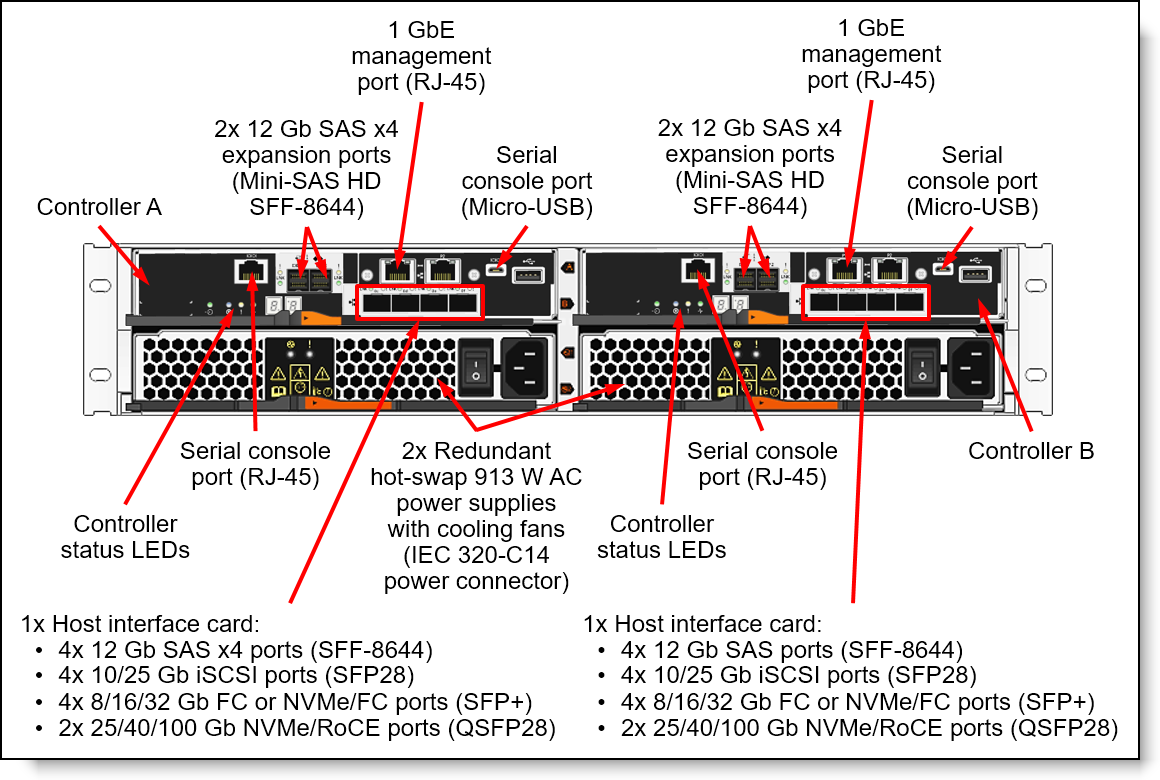 NAS Lenovo DE6000H 32 Go 10/25 Go iSCSI 2U24 SFF Gen2